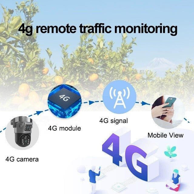 4G solar security camera with dual lens and PTZ for remote properties
