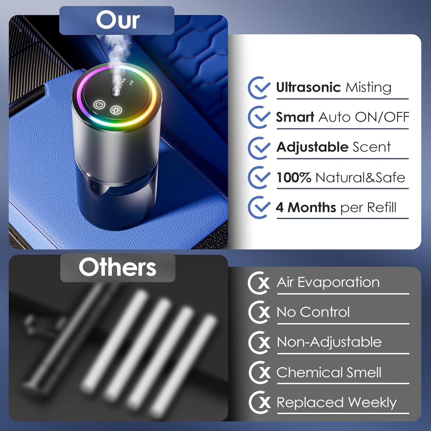 Long-lasting car air freshener with silent operation for drivers